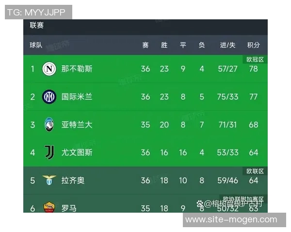 意甲争冠白热化米兰与罗马首循环交锋战绩悬殊